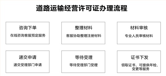 道路运输经营许可证