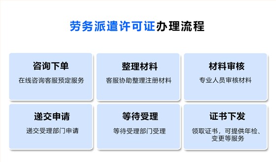 劳务派遣许可证