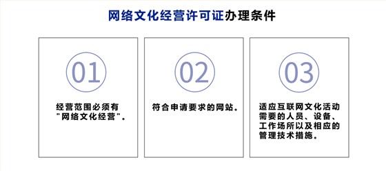 网络文化经营许可证