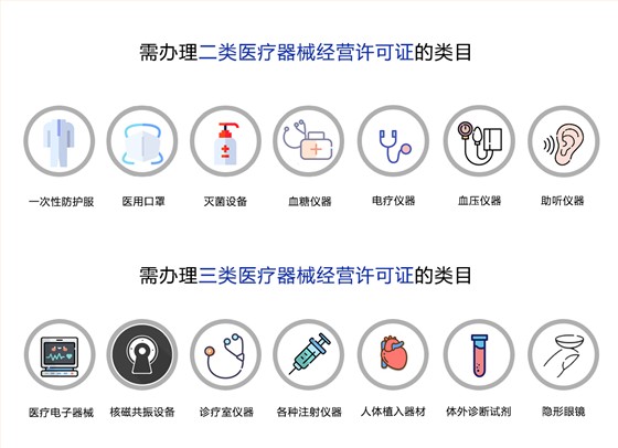二/三类医疗器械经营许可证