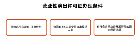 营业性演出许可证