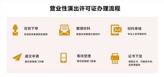 营业性演出许可证