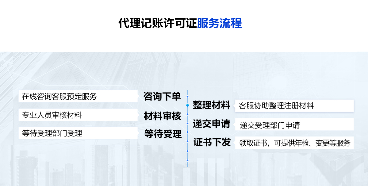 代理记账许可证