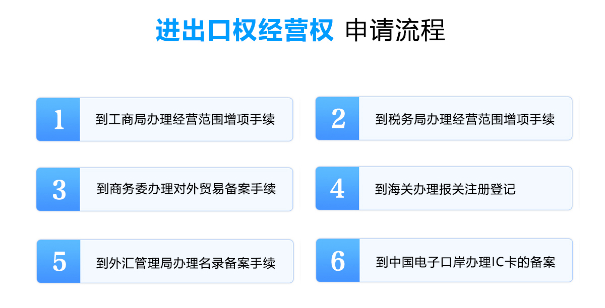 进出口经营权