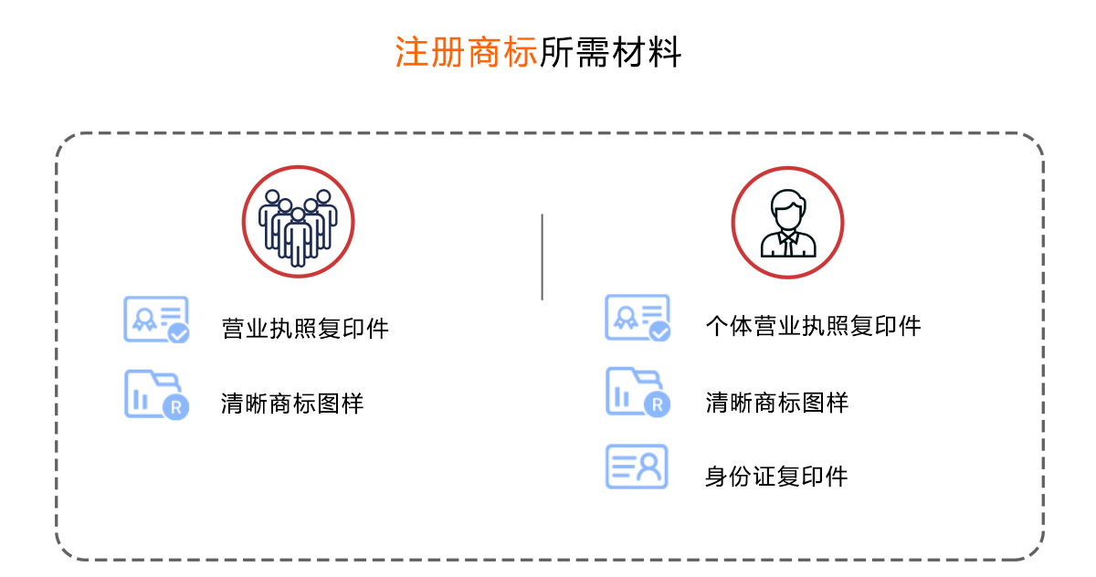 商标注册
